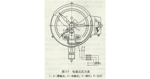 压力表选用与安装工作标准